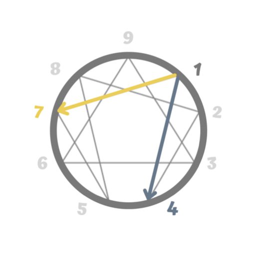 Enneagram Type One Connecting Points