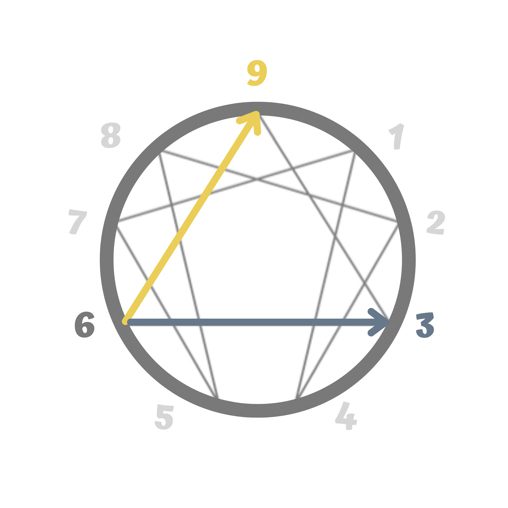 Type 6 Enneagram Connecting Points