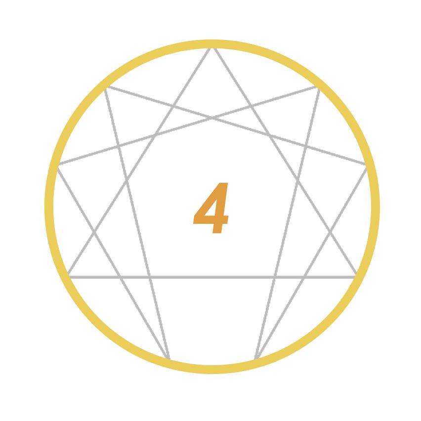 Enneagram 4 Wheel