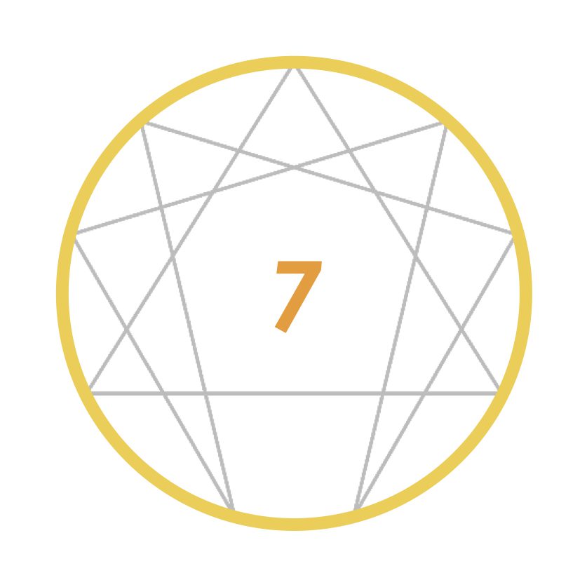 Enneagram Type 7 Wheel