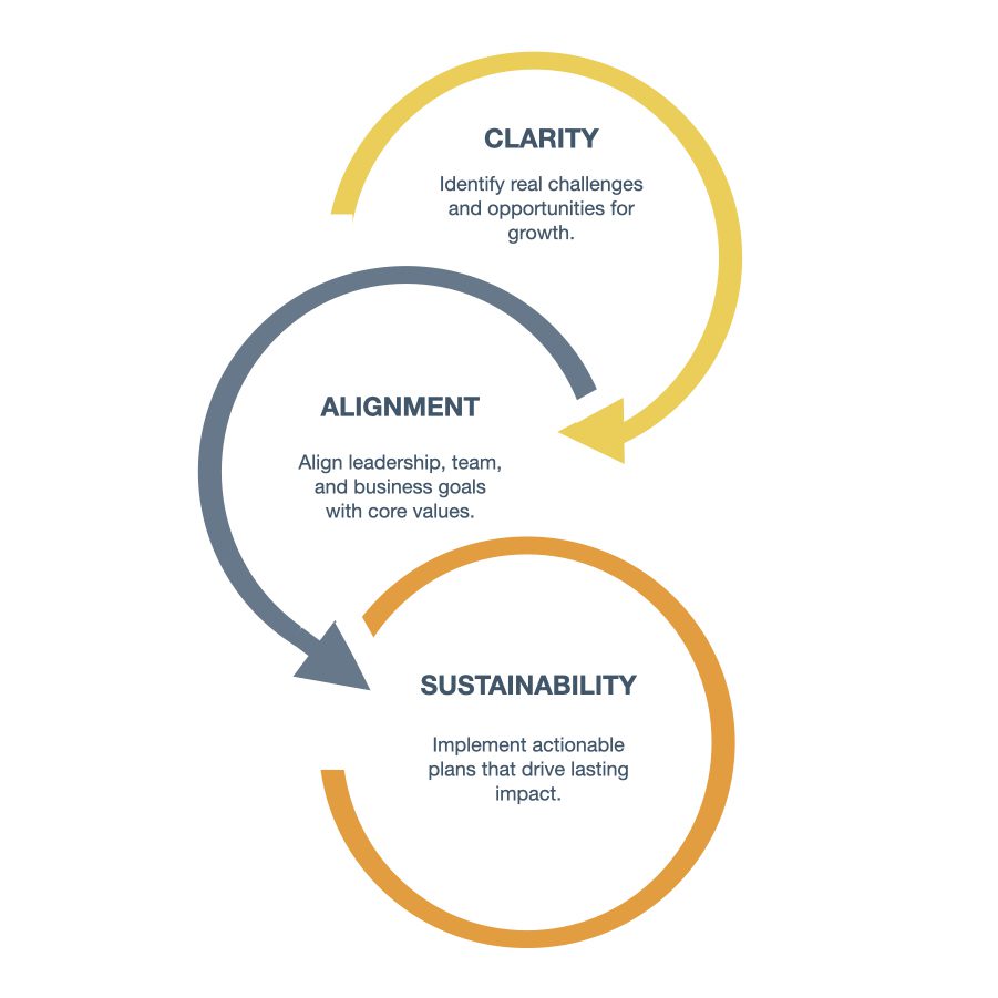ATA Enneagram in the Workplace Model